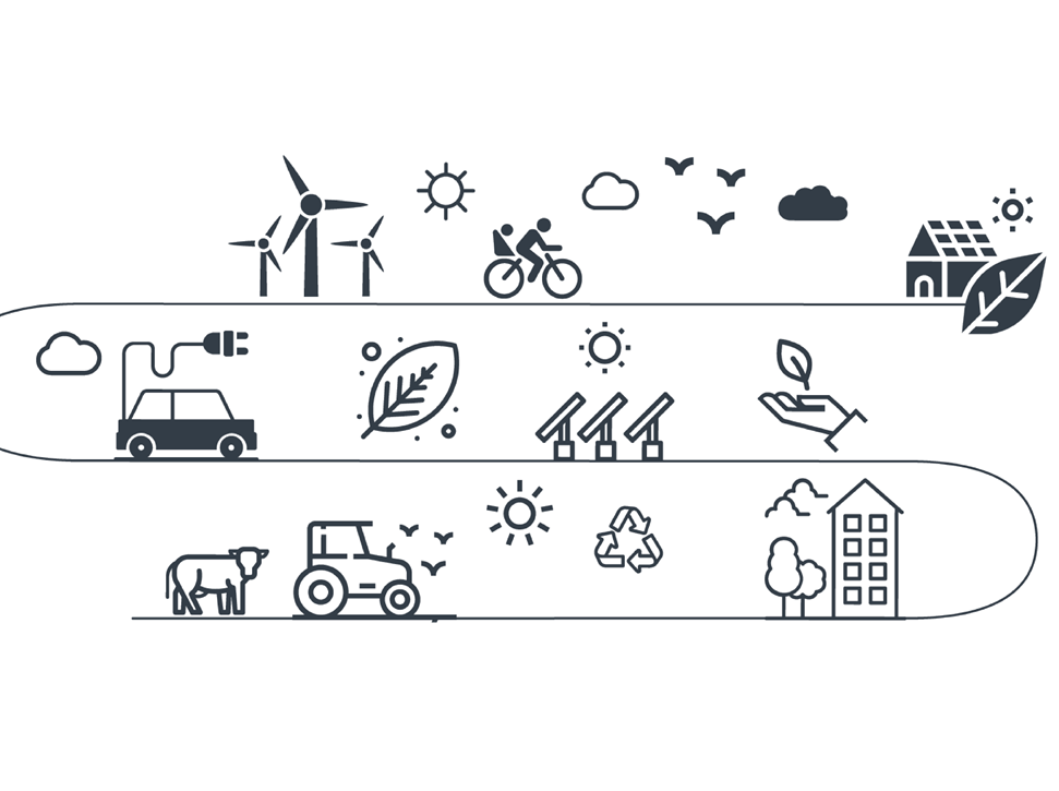 Map of all the different kinds of green jobs